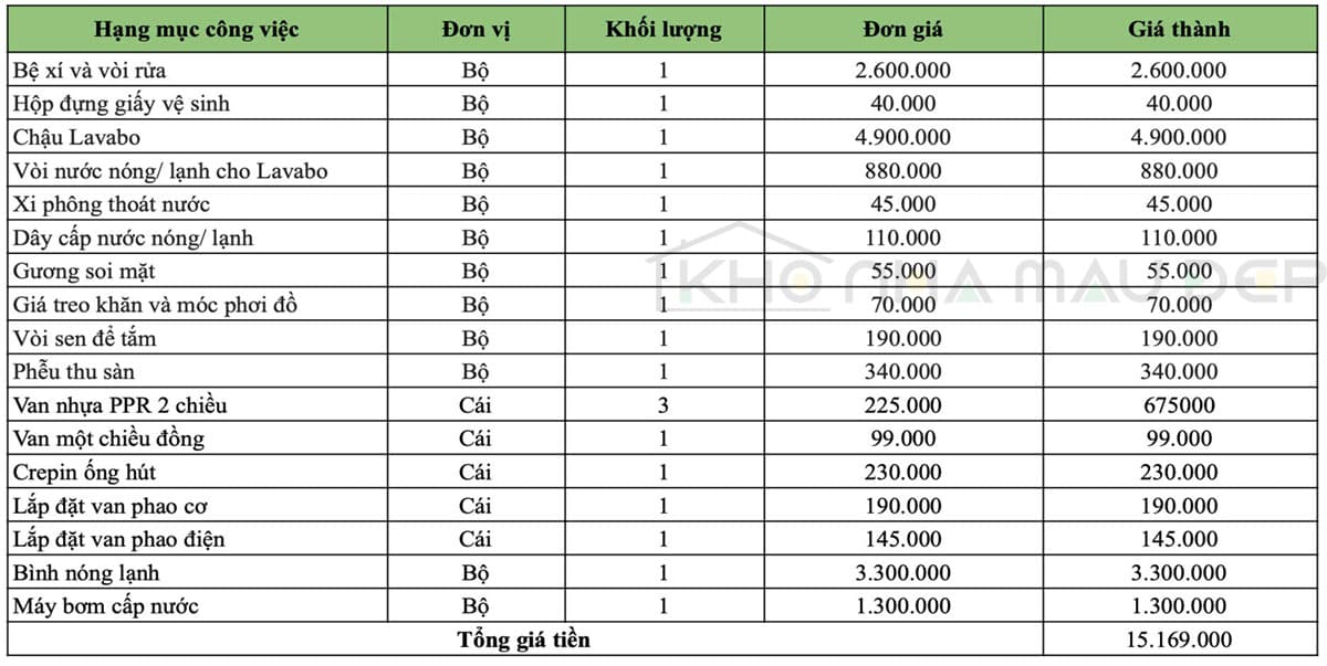 Dự Trù Kinh Phí Xây Nhà Ống 4x12m 3 Tầng 1 Tum: Chi Tiết Từ A Đến Z