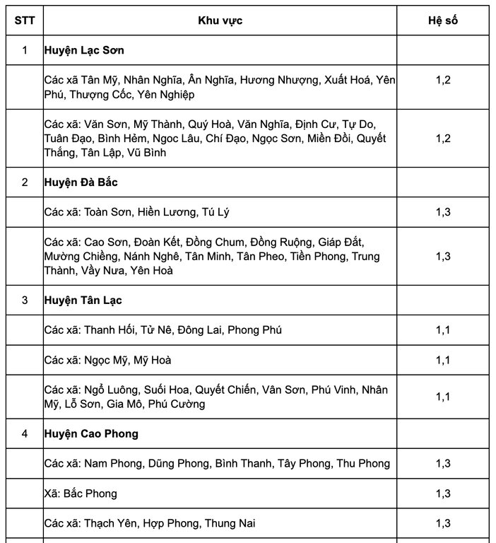 Bảng giá đất nông nghiệp tham khảo