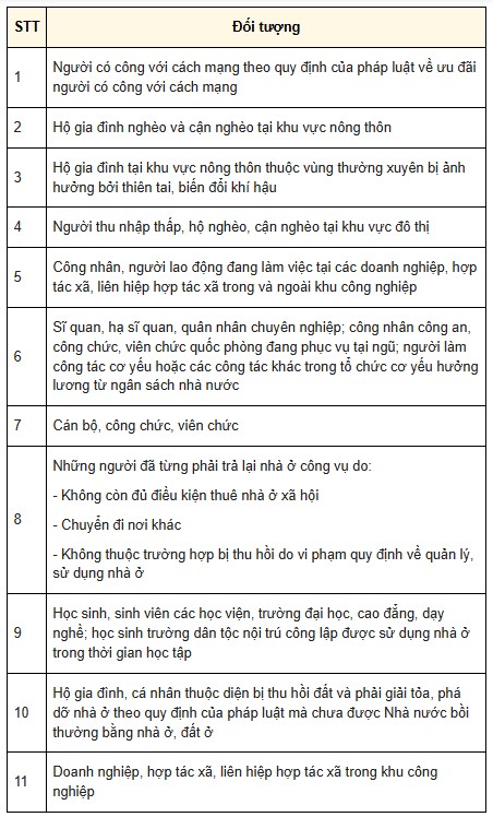 Luật Nhà ở sửa đổi 2025 bãi bỏ điều kiện cư trú
