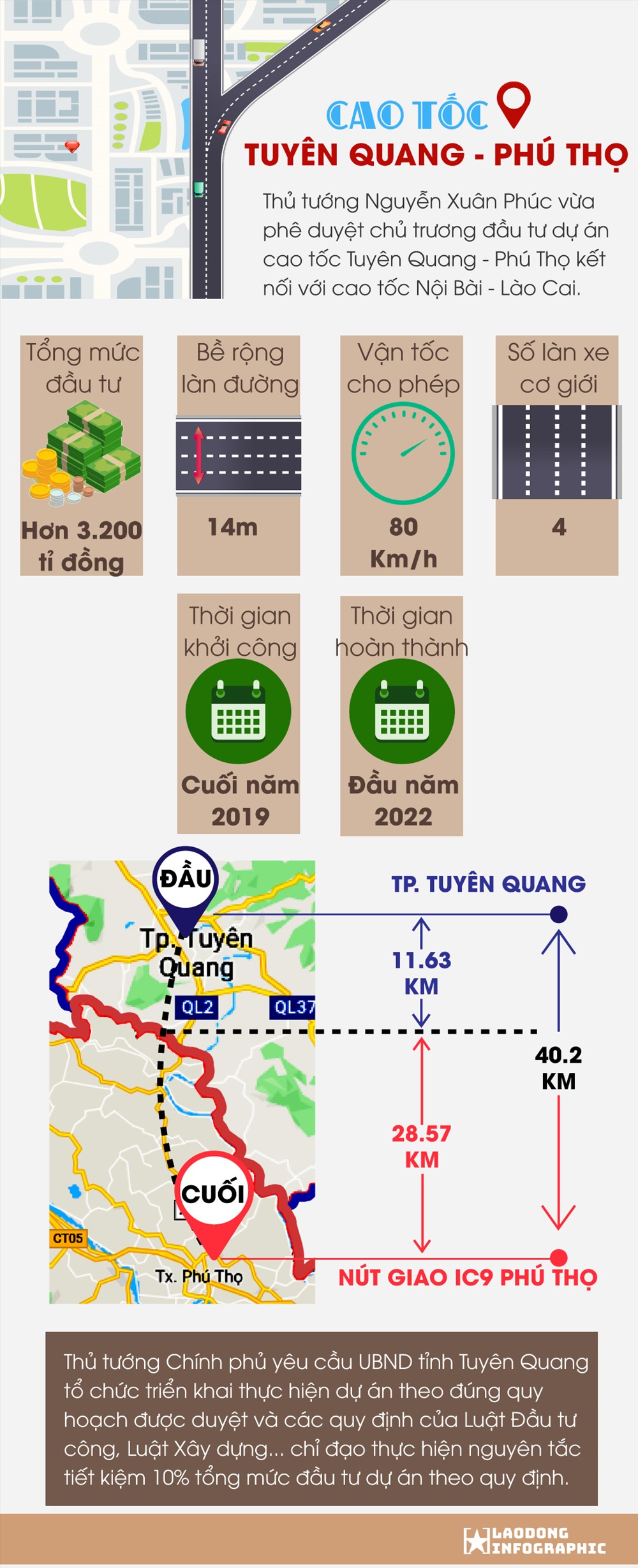 Công trường thi công cao tốc Tuyên Quang - Phú Thọ