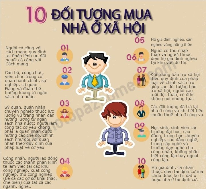 Đối tượng mua nhà ở xã hội