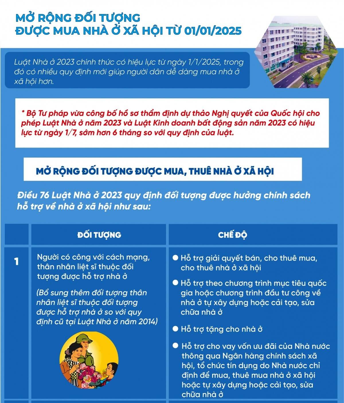Các nhóm đối tượng mua nhà ở xã hội