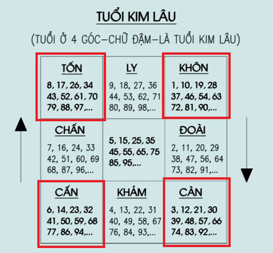 Tuổi Đinh Mão 1987 phạm Hại Thái Tuế năm Giáp Thìn 2024