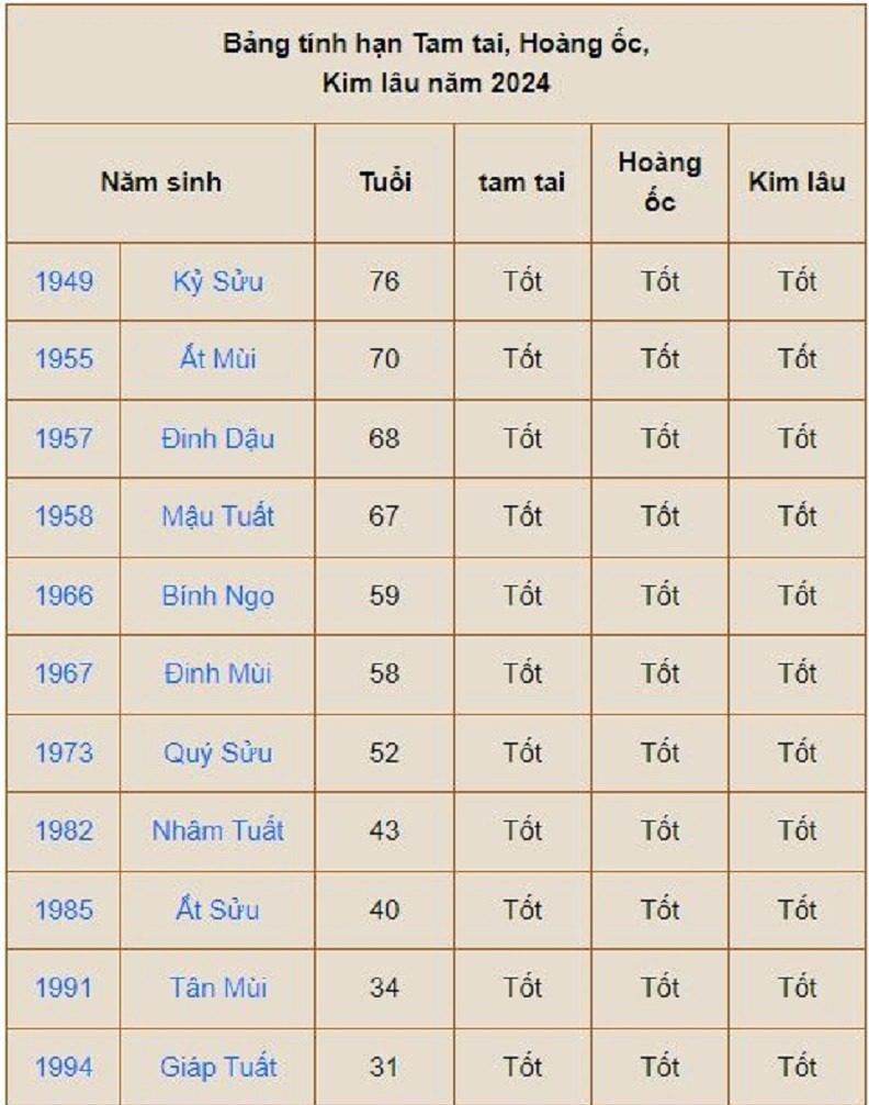 Chọn tháng tốt động thổ xây nhà năm 2024 cho tuổi Đinh Mão
